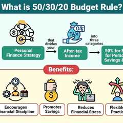 50/30/20 Budget Rule