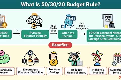 50/30/20 Budget Rule
