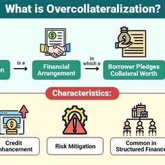 Overcollateralization