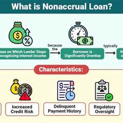 Nonaccrual Loan