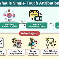 Single-Touch Attribution