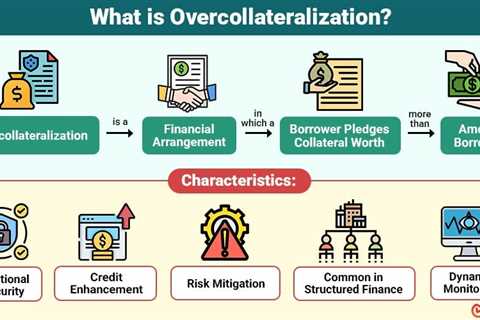 Overcollateralization