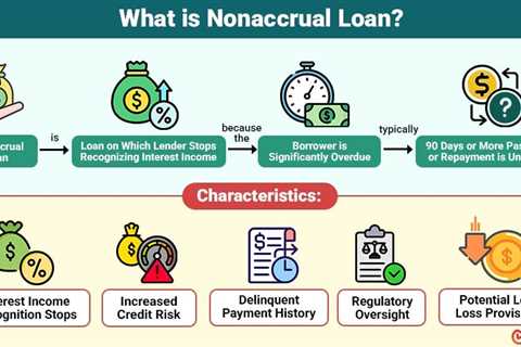 Nonaccrual Loan