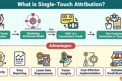 Single-Touch Attribution