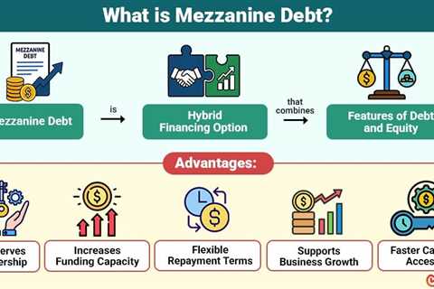Mezzanine Debt