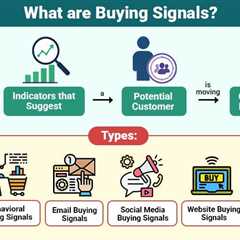 Buying Signals
