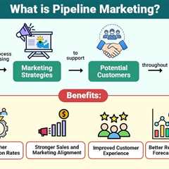 Pipeline Marketing