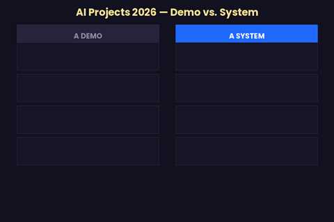Best AI Projects to Build in 2026 (Sequenced for Hiring)