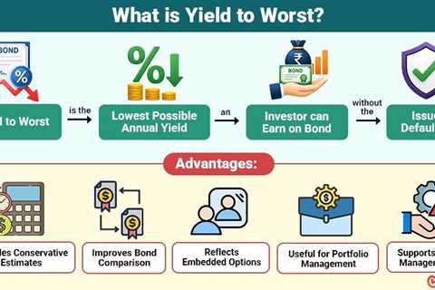 Yield to Worst