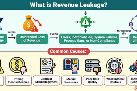 Revenue Leakage