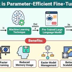 Parameter-Efficient Fine-Tuning