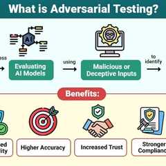 Adversarial Testing